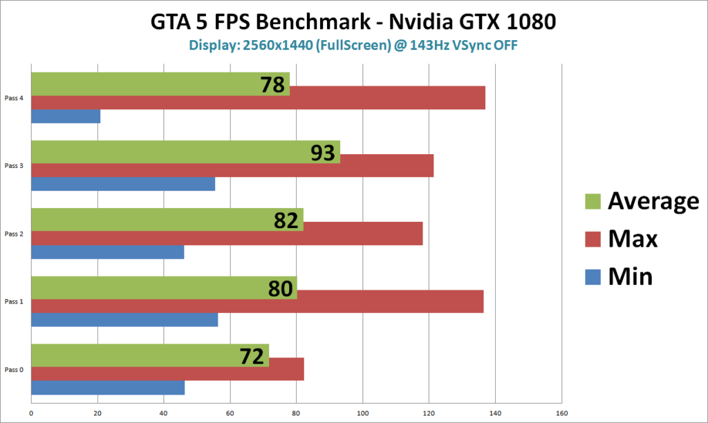Gtx 970 Sli vs Gtx 1070
