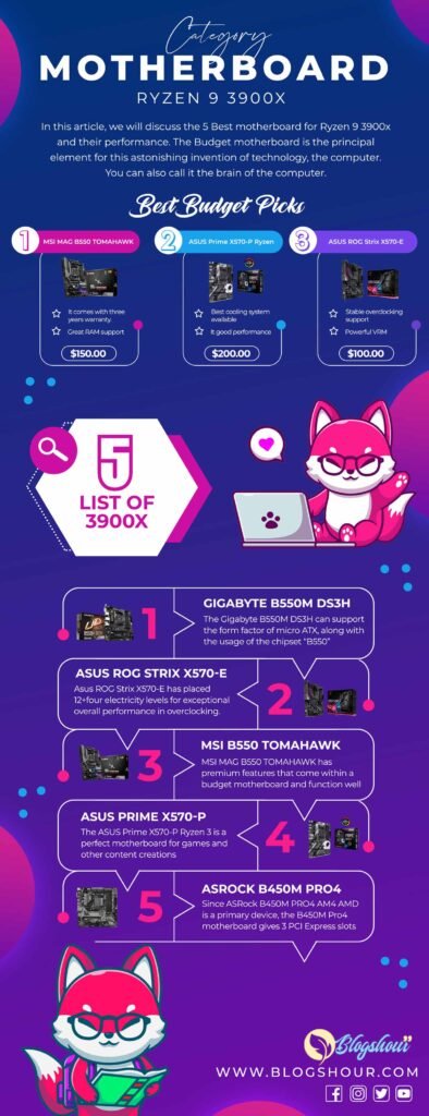 ryzen-0-3900x-infographics