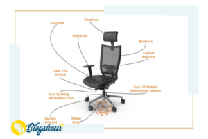 Identify the Parts of the gaming chair